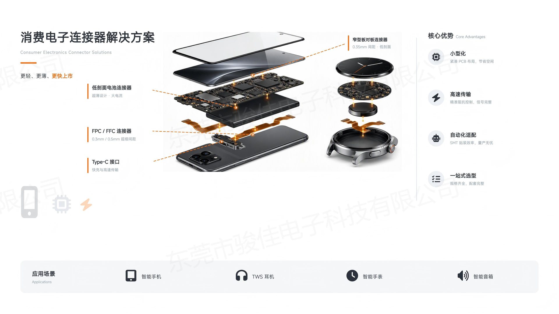 消费电子连接器解决方案