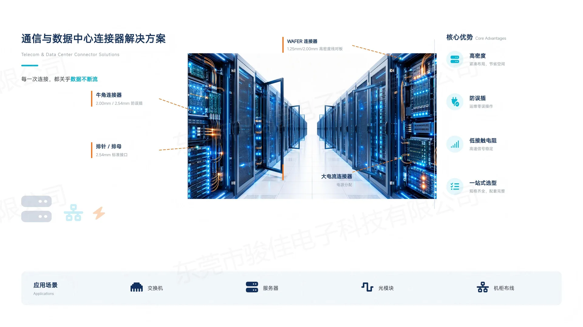通信与数据中心连接器解决方案